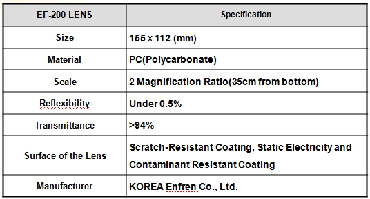 ef-200-lens-specification