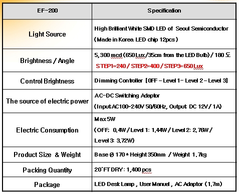 ef-200-specification