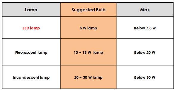 GF-100 Bulb specification 
