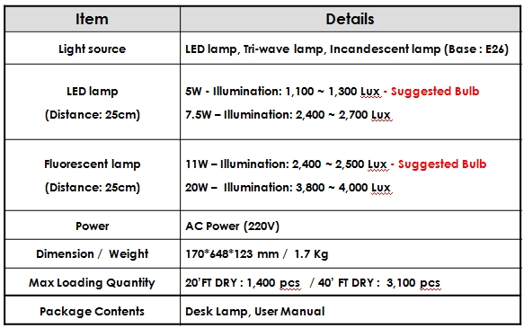 GF-100 Specification